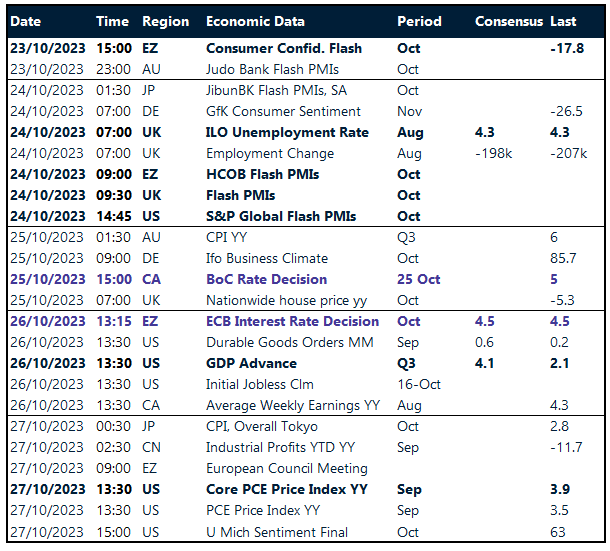 Table: risk events