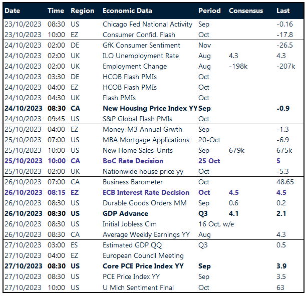 Table: Risk events