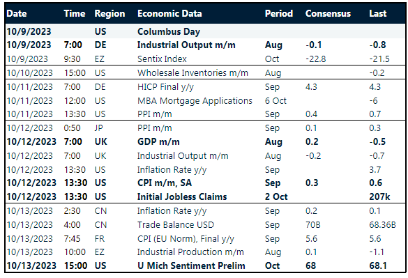 Table: Key global risk events calendar.