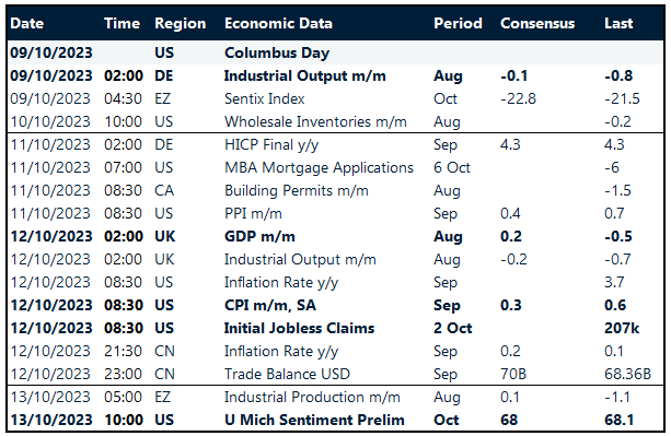 Table: Key global risk events calendar.