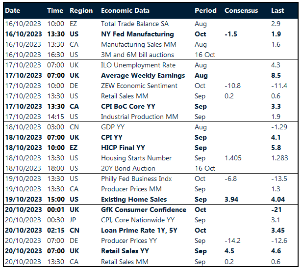 Table: Key global risk events calendar. 