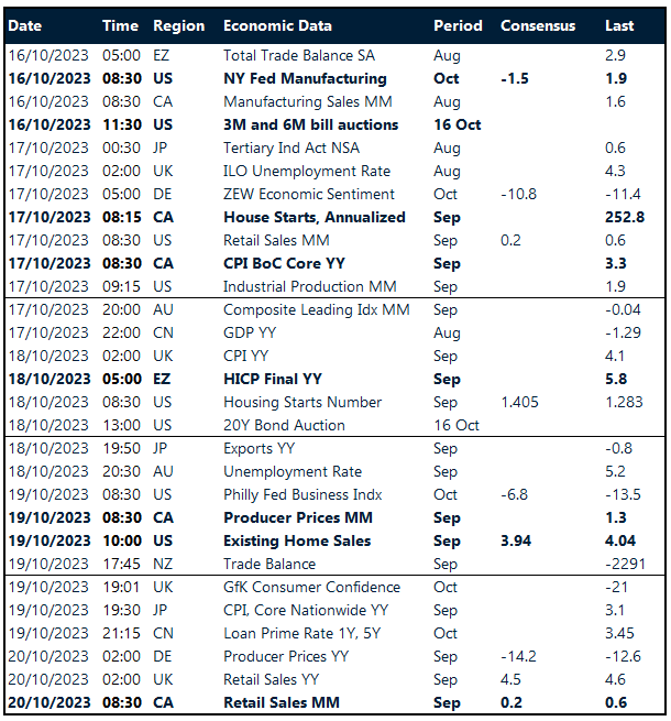 Table: Key global risk events calendar. 