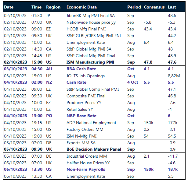 Table: Key global risk events calendar.