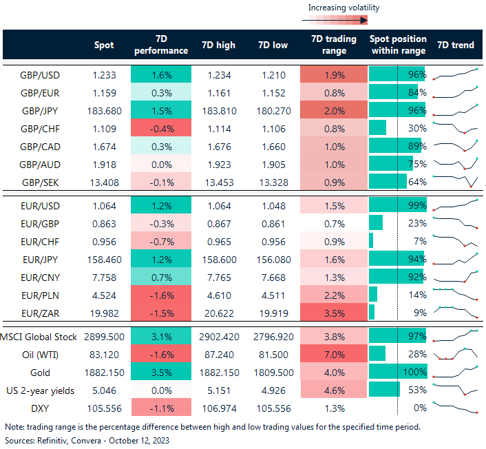Table: Key global risk events calendar.