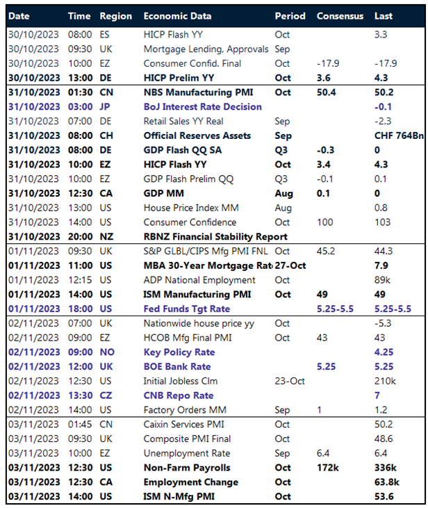 Table: risk events calendar