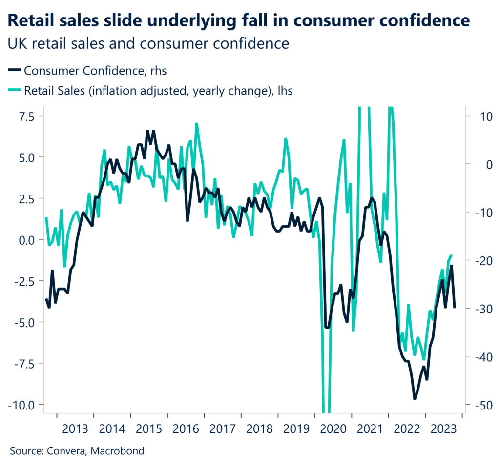 Chart: UK retail sales