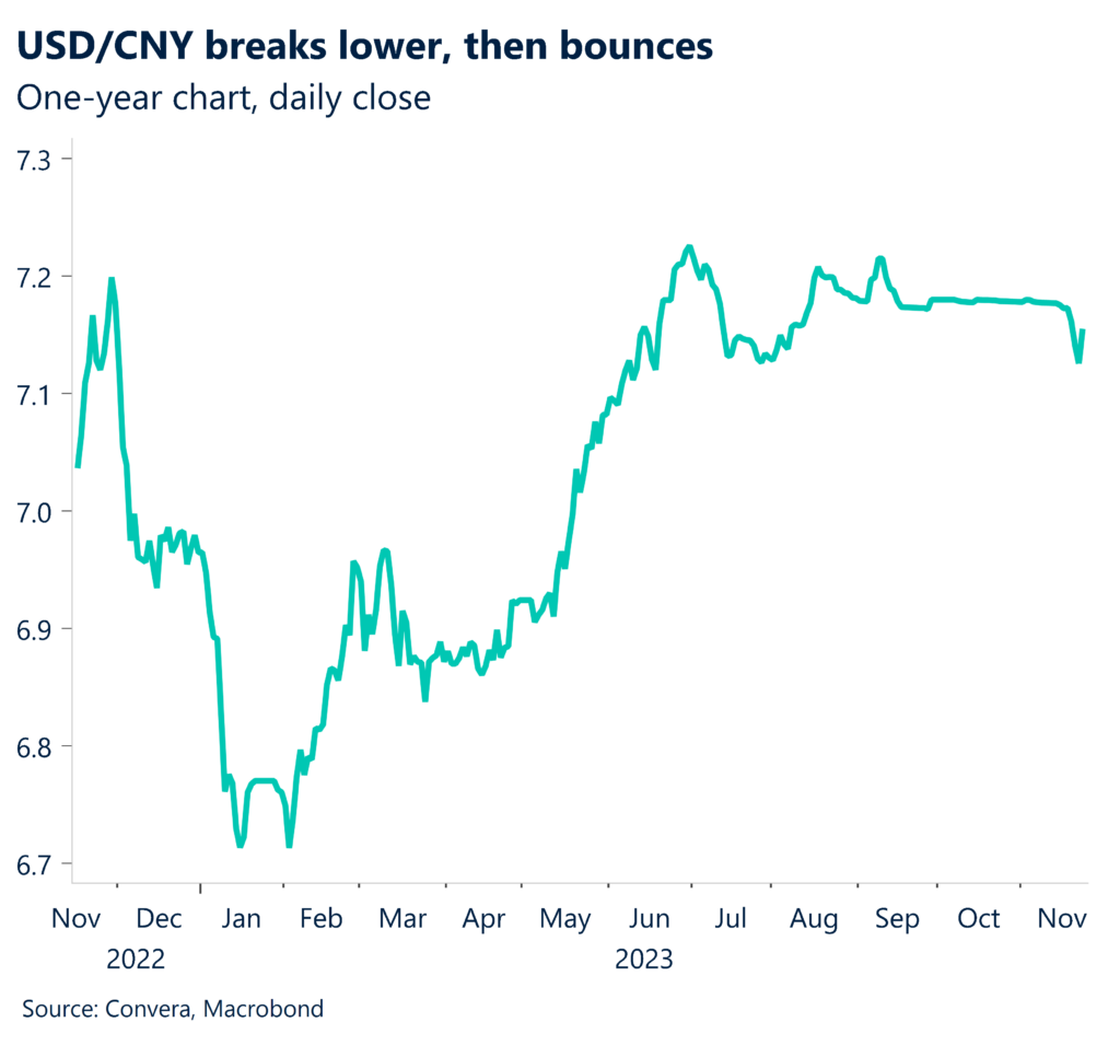 Chinese yuan falls from five-month highs ahead of key PMIs - United ...