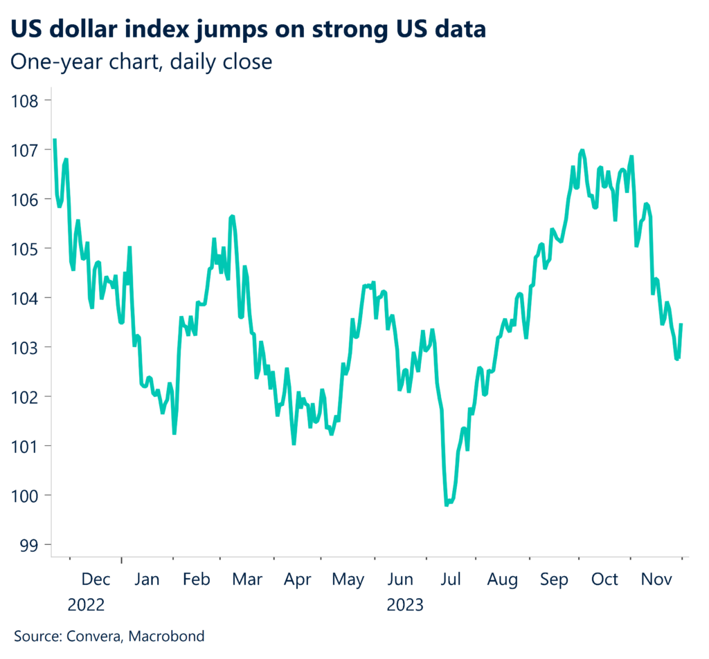 USD Extends Comeback, EUR Tumbles After CPI Miss - United States - English