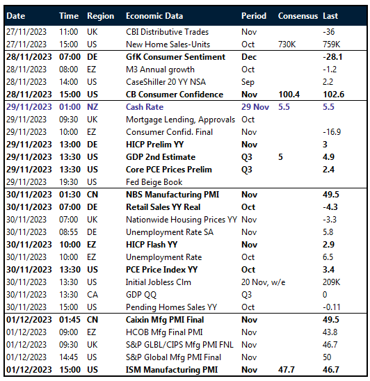 Table: risk events calendar