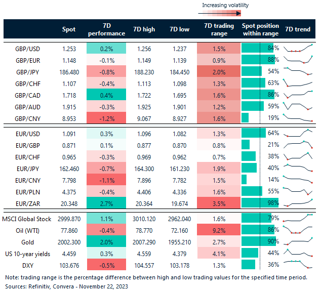 UK fiscal update, US data patch in focus - United States - English