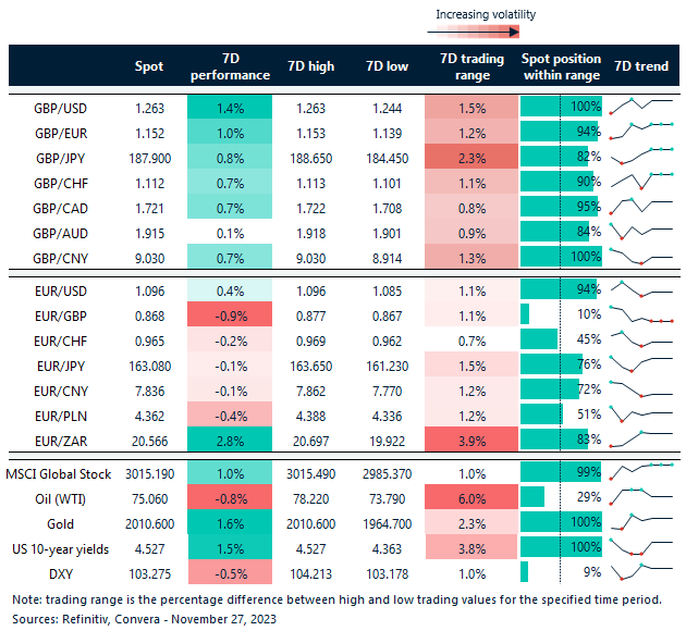 Table FX rates