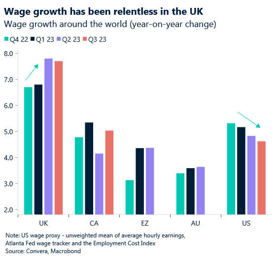 Chart: UK wage growth