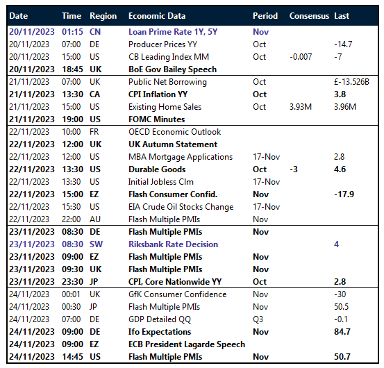 Table: risk events calendar