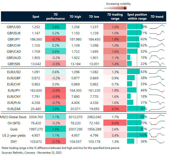 Table: FX rates