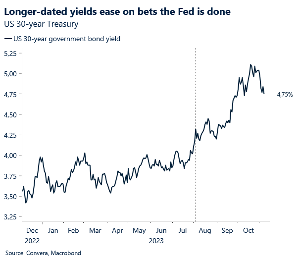US: 30-year Treasury yield