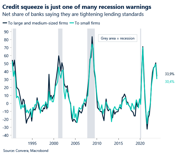 Chart: bank lending