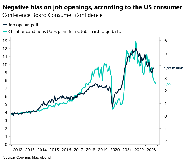 Chart: US labor market