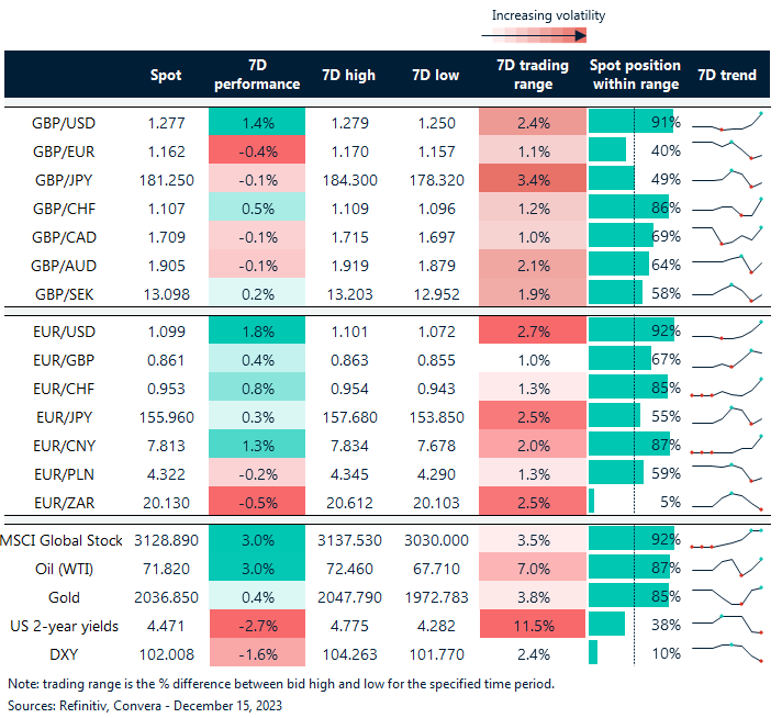 FX rates table