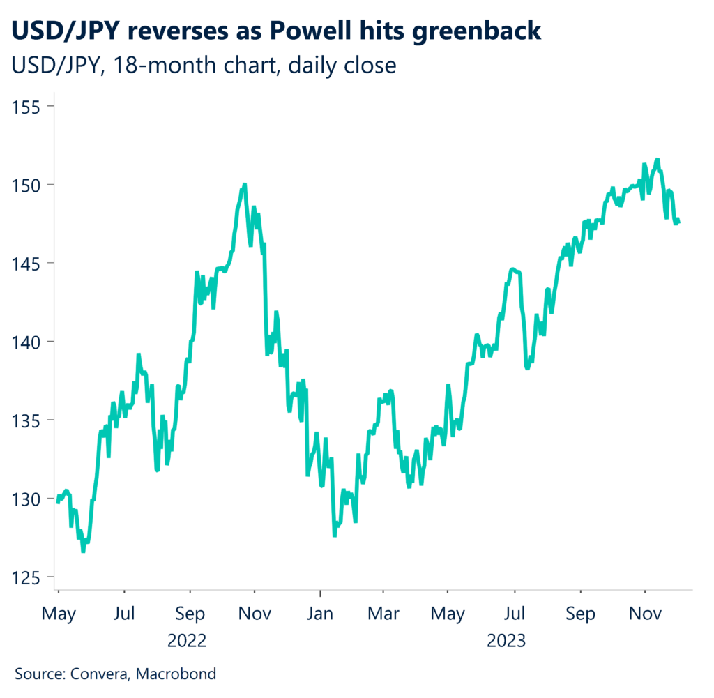 USD/JPY 18 month chart, daily close