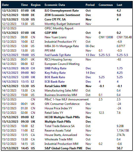 Macro risk calendar