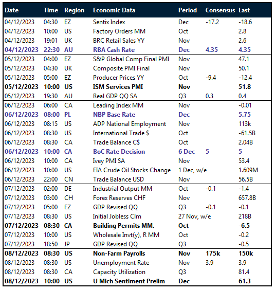 ECB to lead the global easing cycle in 2024 United States English