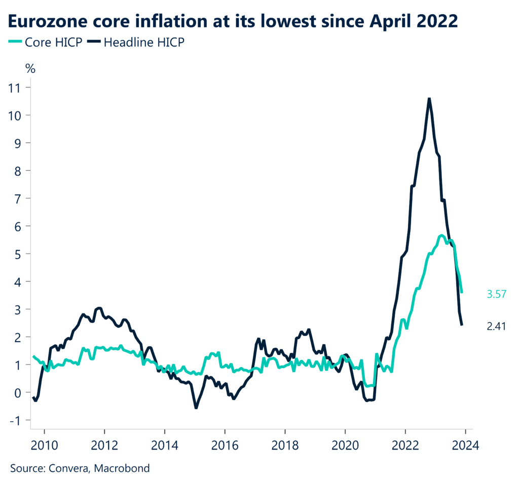 Chart: Eurozone core inflation