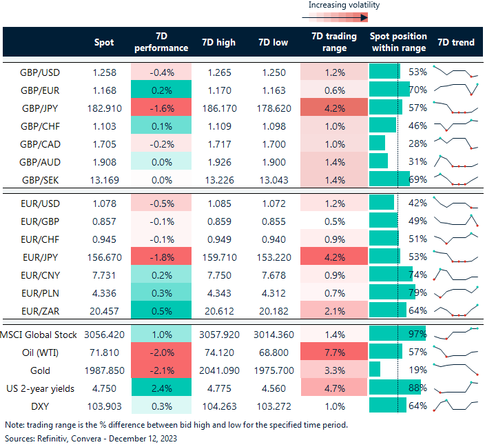 FX rates table