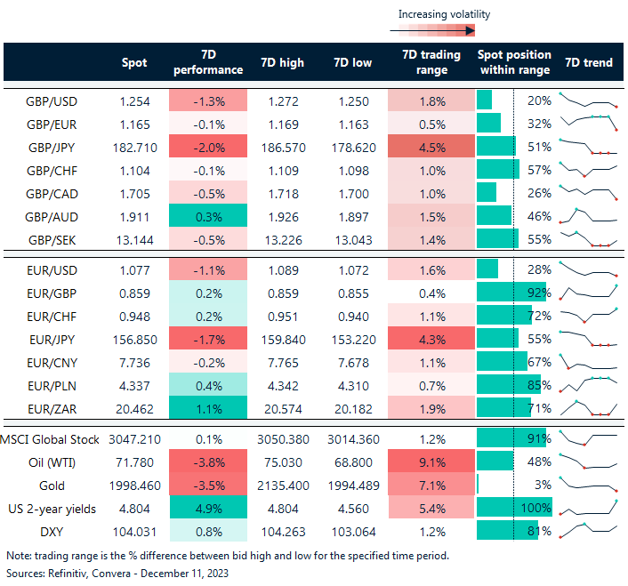 FX table