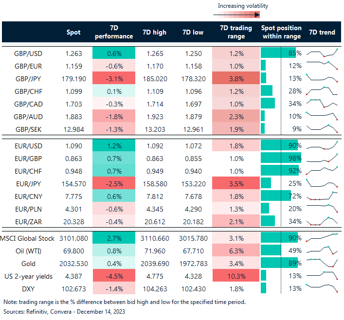 FX rates table