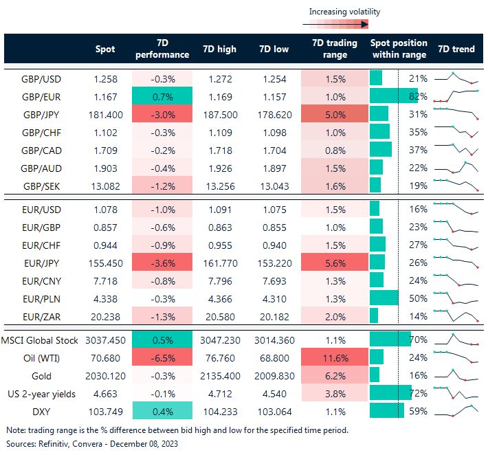 FX rates table