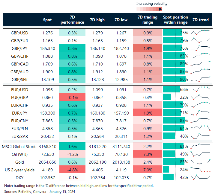 FX rates table