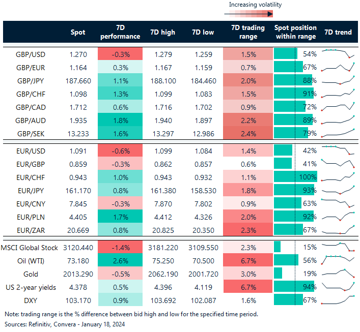 FX table