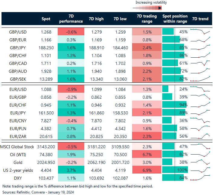 FX table