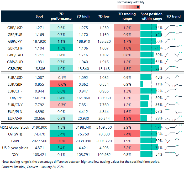 FX table