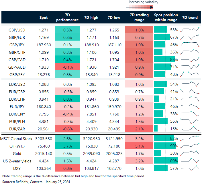 FX table