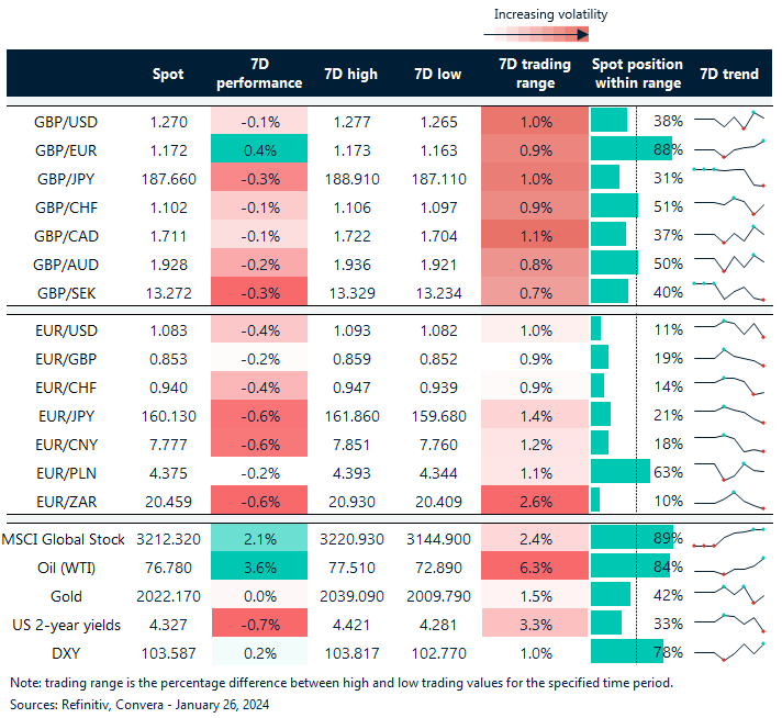 FX table