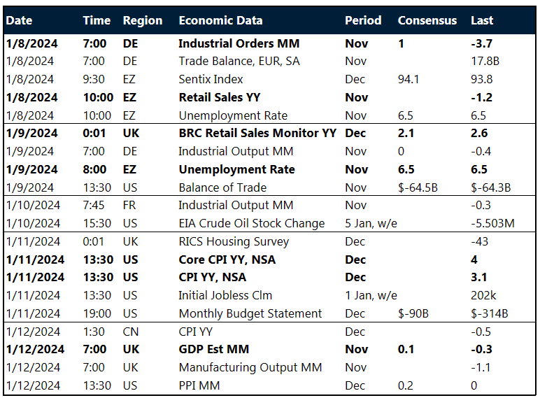 Macro risk events calendar