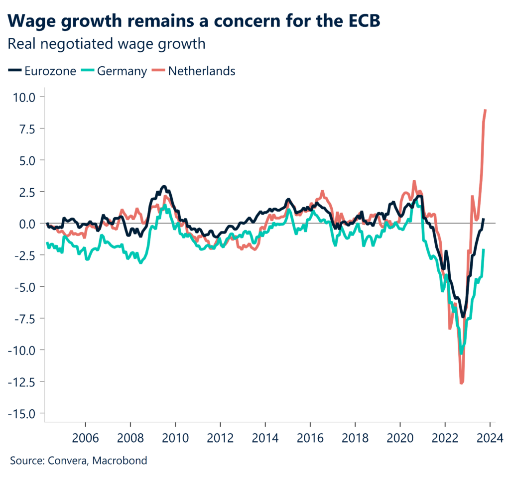 Chart: EZ wage growth