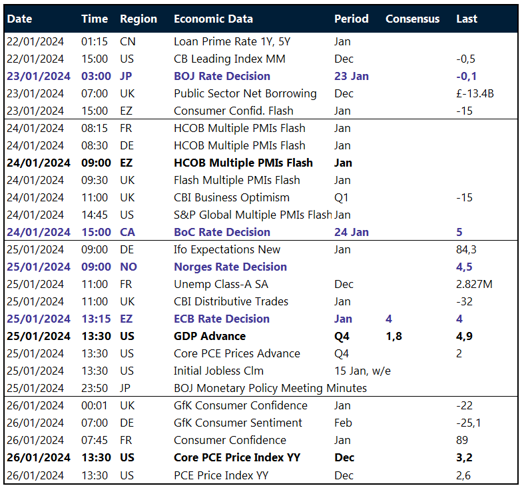 Macro risk events calendar