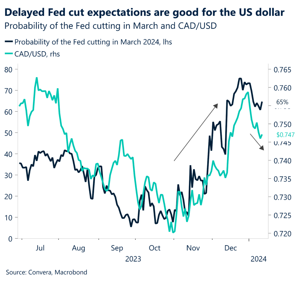 Risk On As Disinflation Likely To Have Continued - United States - English