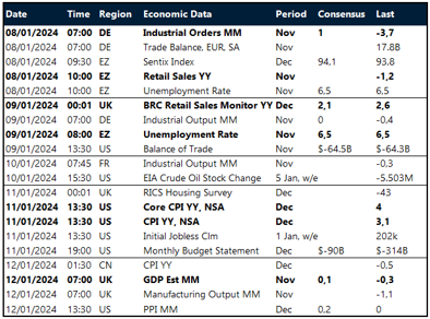 Macro risk calendar