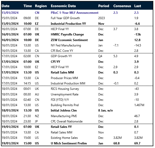 Risk events calendar