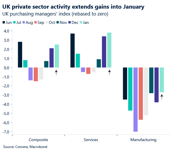 UK PMI