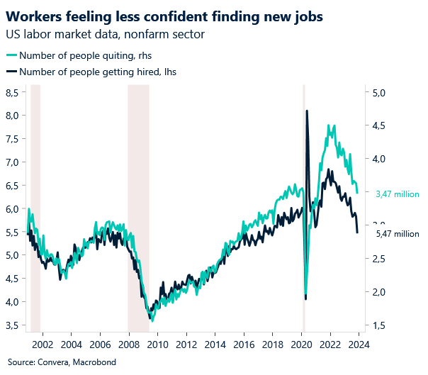 US labor market data, nonfarm sector