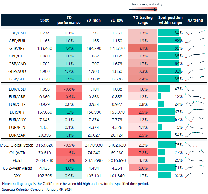 FX rates table