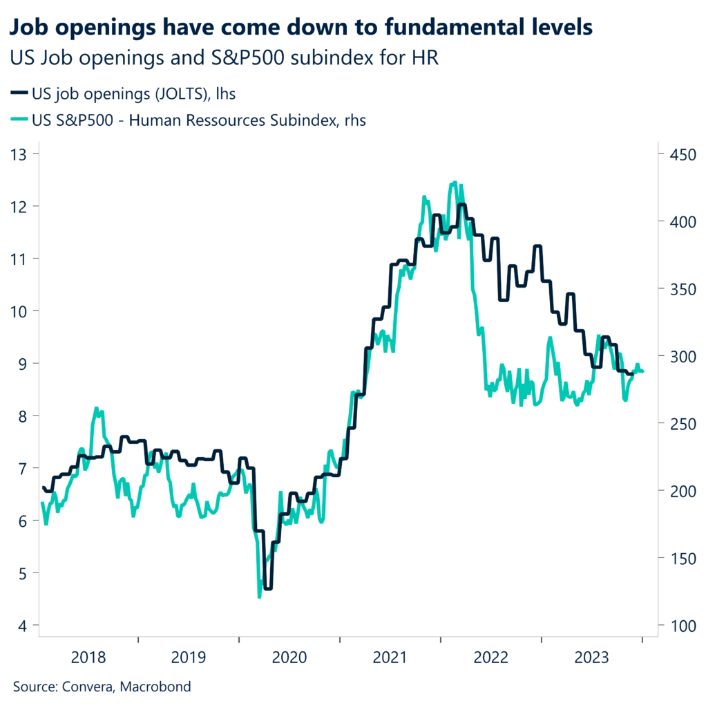 Chart: US job openings and S&P500 subindex for HR