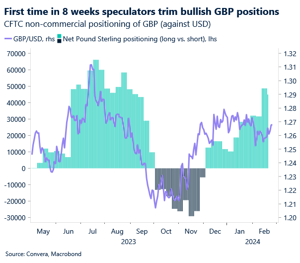 Chart: CFTC spec positioning