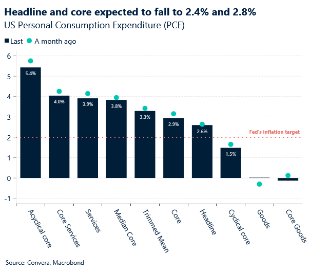 Buckle up for US inflation reading United States English