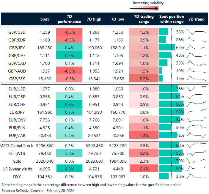 table: FX rates