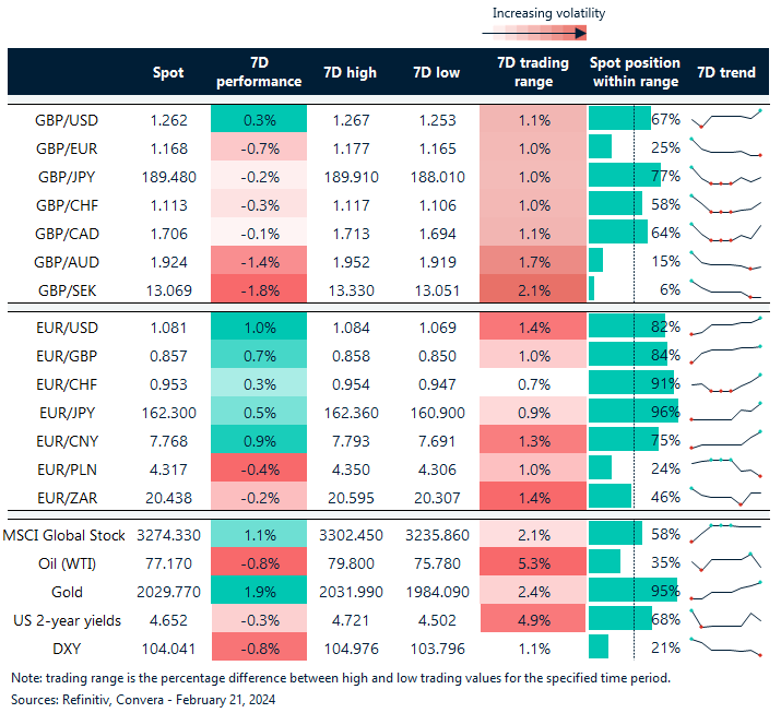 table: FX rates
